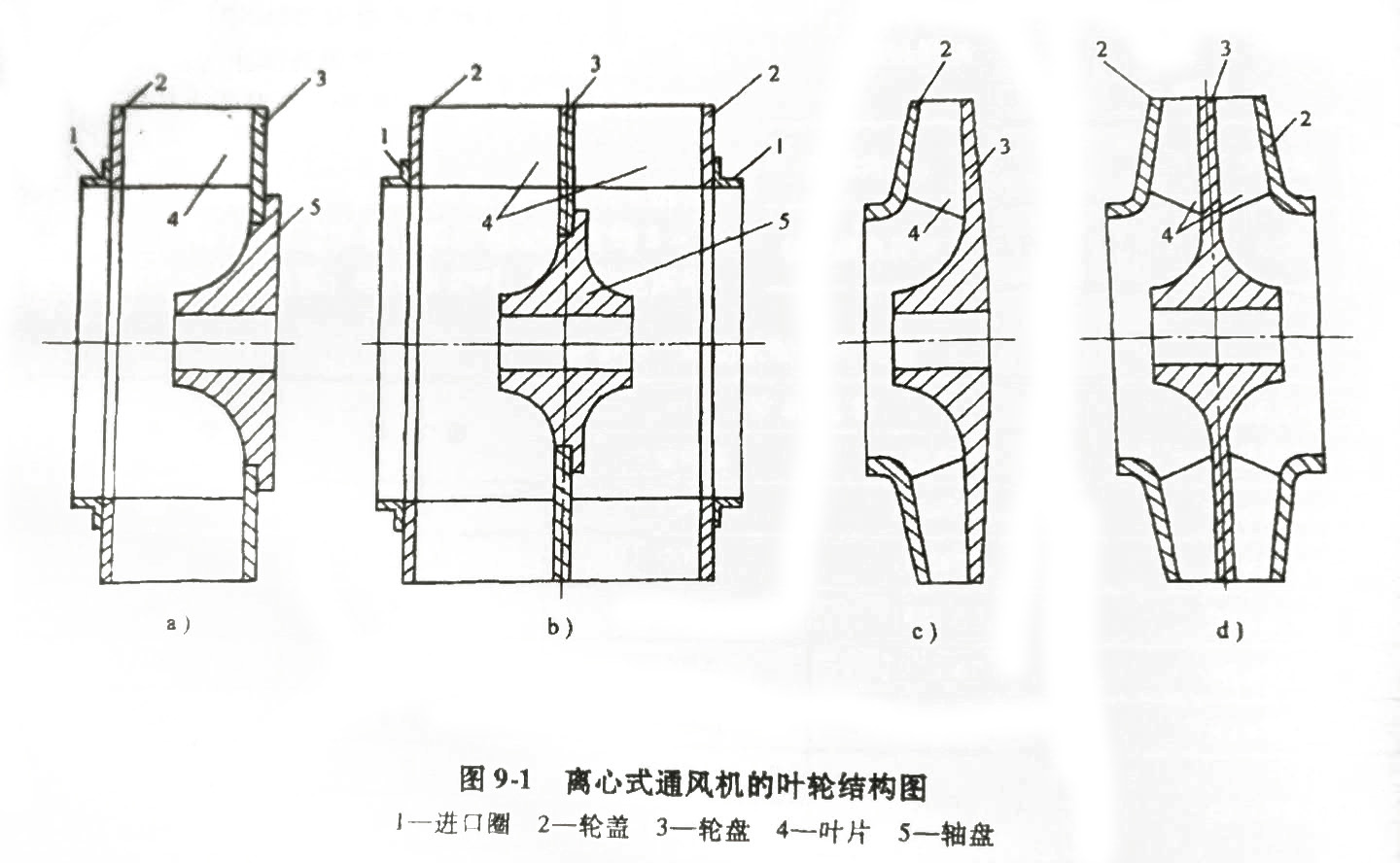 離心風機的葉輪結構圖